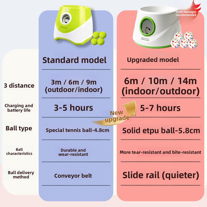 Automatic Dog Ball Launcher with Chew-Resistant Balls
